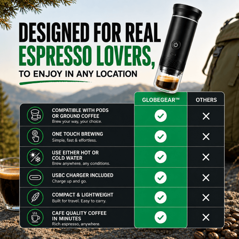 GlobeGear™ Portable Espresso Machine